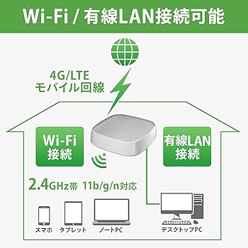 WI-FIルーター　WN-CS300FR WN-CS300FR 仕様 | Wi-Fi（無線LAN）ルーター | アイ・オー